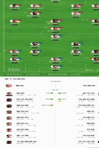 曼联2-1逆转胜：B费助攻双响助红魔 closer至欧冠