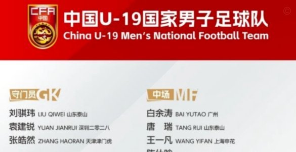 2026年U15国家队第四期集训名单：新星闪耀