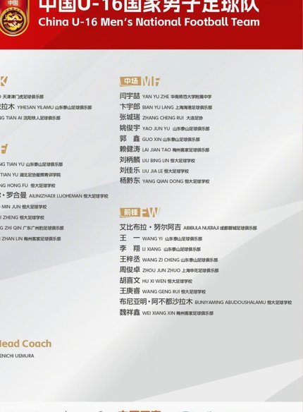 2026年U15国家队第四期集训名单