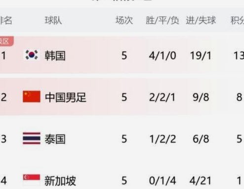 南非能赢韩国出线，是否说明不需要大量留洋也能成功？