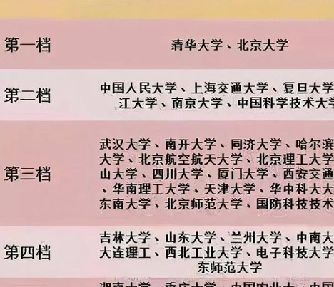 中超打上主力和考上985哪个难度更大？？？？？？？