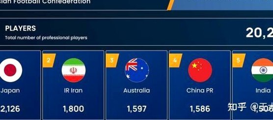 FIFA与足协数据大碰撞：中国球员人数谜团