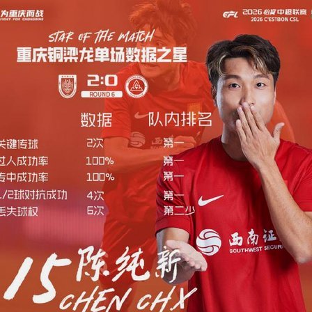 积分榜：蓉城13分领跑渝连紧随 津门虎三镇赢球仍处降级区
