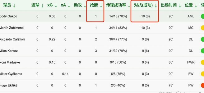 利物浦夺得巴尔科拉！