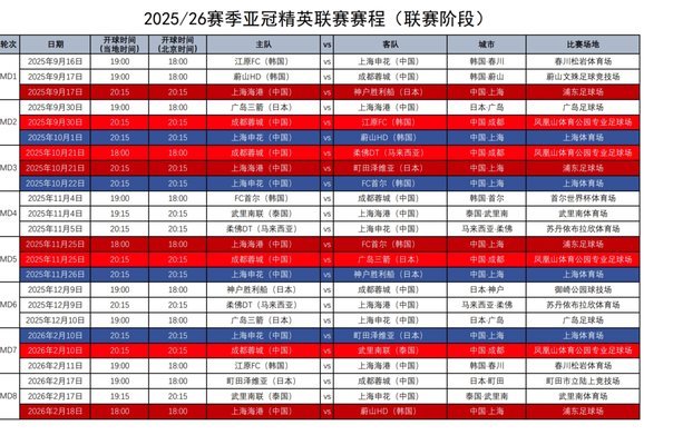 亚冠精英东亚区附加赛：河内公安、大阪钢巴晋级正赛