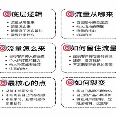 董路的底层逻辑是什么？